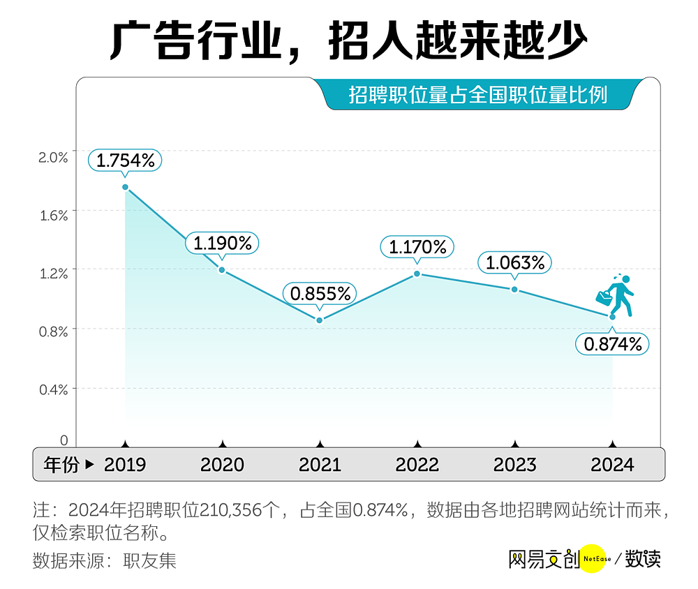 中国最卷文科专业，正在被批量撤销（组图） - 5