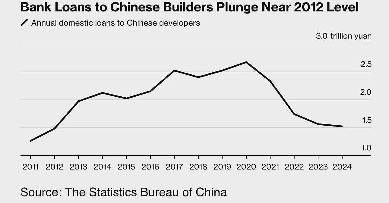 全行业崩塌，万科让中国地产危机进入危险新阶段（组图） - 5