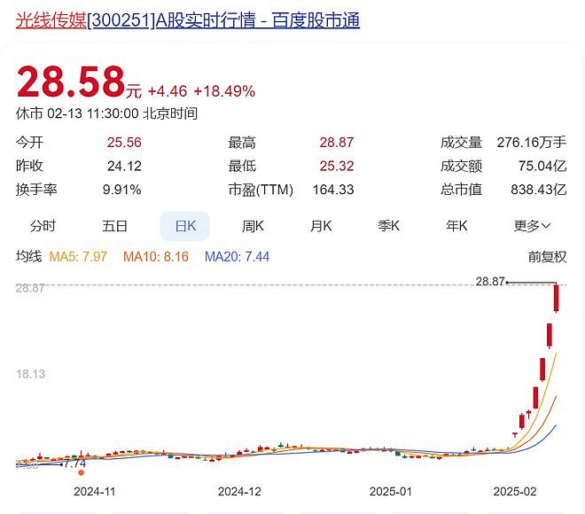 冲刺100亿，《哪吒2》进入全球影史前20！网友自发相约“二刷”：参与“百亿项目”（组图） - 7