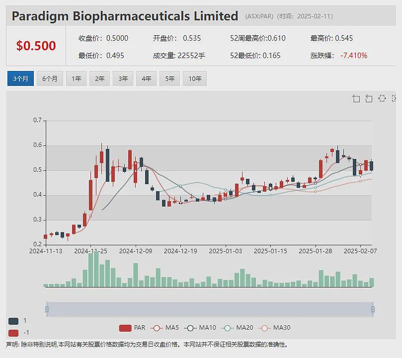 联邦银行上半财年收入盈利双增，中期每股税后净利分红2.25澳元 - 3