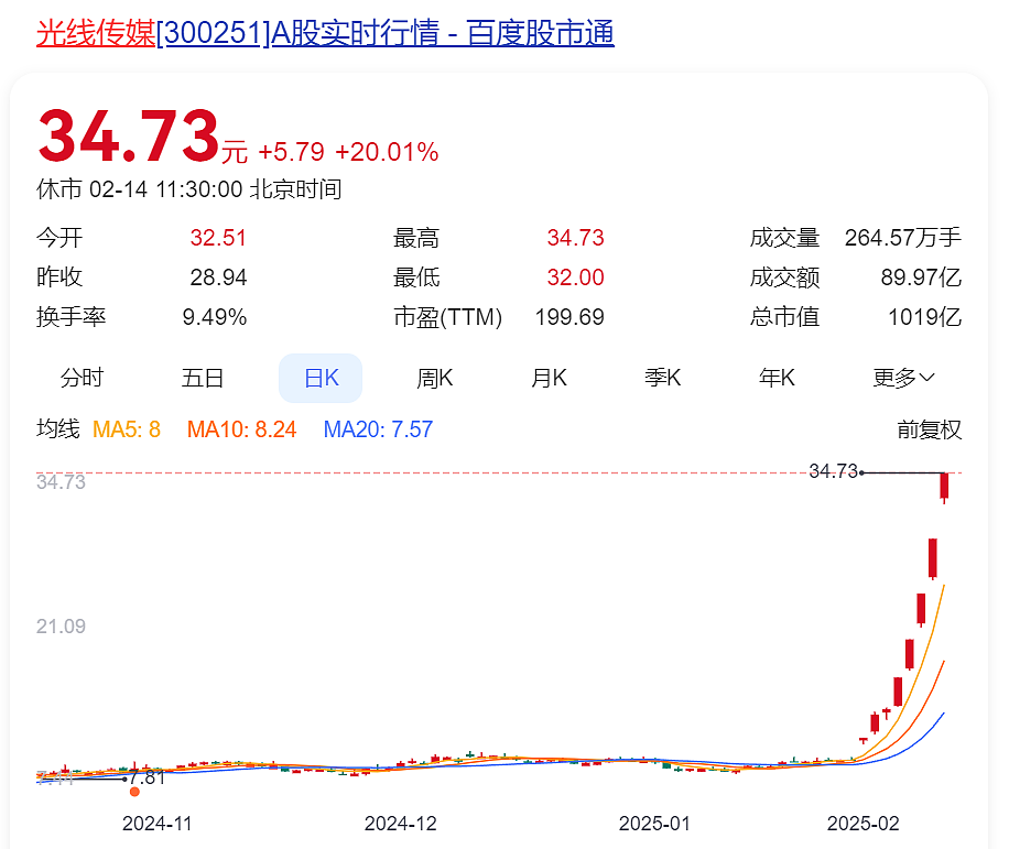 饺子谈《哪吒3》：世界观会越来越大，后续会推动到封神大战！《哪吒2》正式出海好评如潮，最大对手口碑崩盘！王长田最新发声（组图） - 24