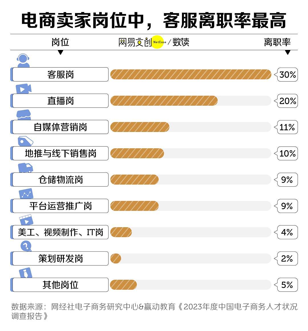 中国最卑微的职业，被智障AI挤下岗！逼疯当代人...（组图） - 4