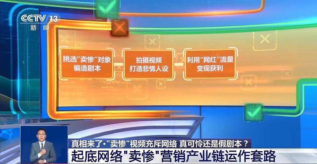 警方查处“卖惨”引流灰产链：这位“单亲爸爸”实有完整家庭（组图） - 13