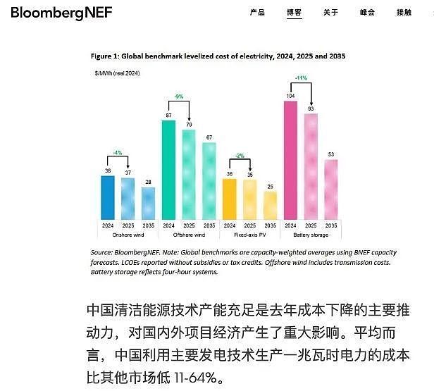 马斯克建了第2座中国工厂，贡献可能比造车还大（组图） - 7