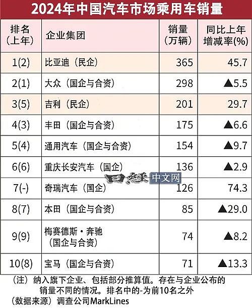 中国汽车行业实现从国企到民企的转变（组图） - 3