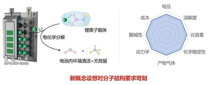 中国团队新发现：锂电池“打一针”就能“重生”（组图） - 4