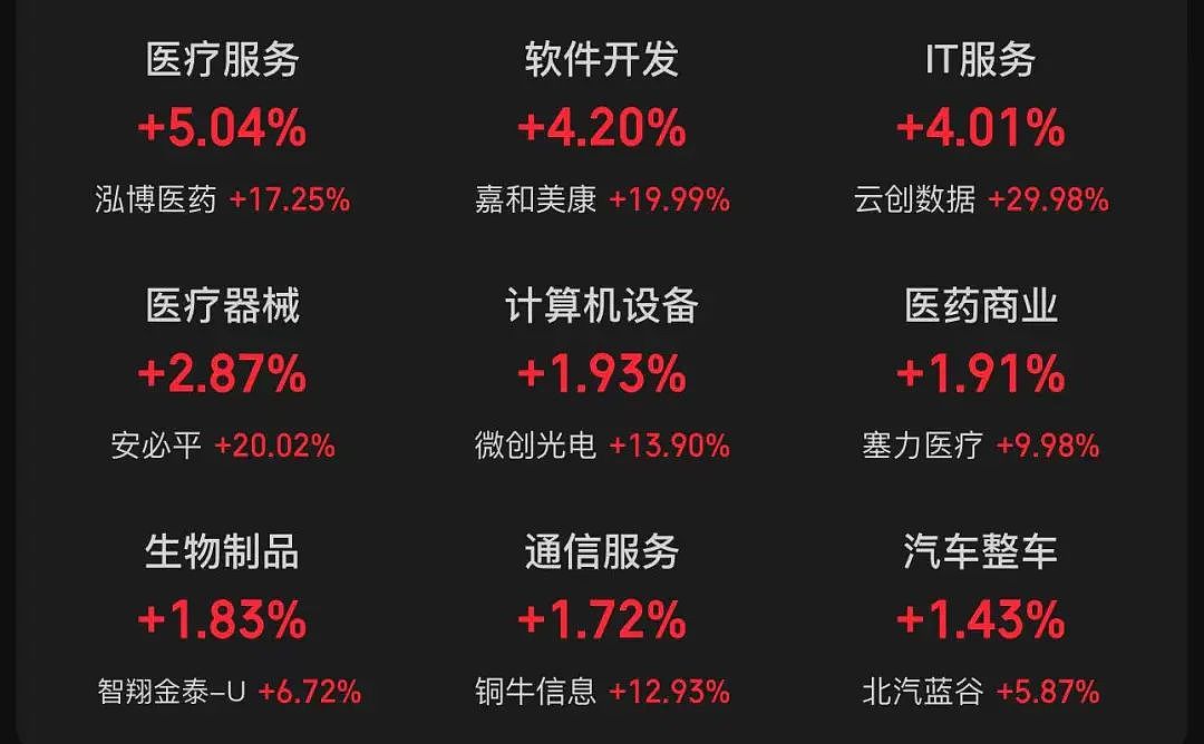 又“20CM”涨停了！续创新高！8日累计大涨超260%，光线传媒市值突破1000亿元（组图） - 2