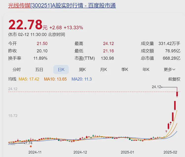 《哪吒2》悉尼上座率超《美国队长4》，华人观众：有影院一天放9场（组图） - 7