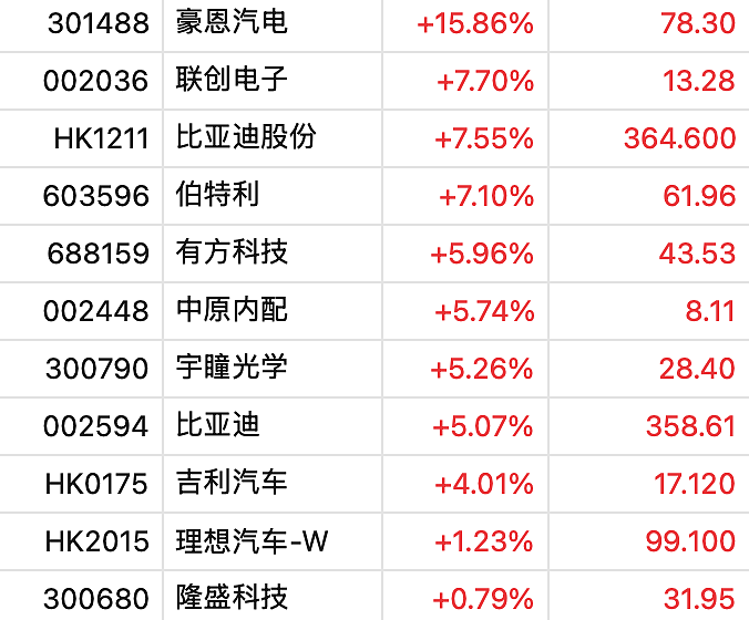 又“20CM”涨停了！续创新高！8日累计大涨超260%，光线传媒市值突破1000亿元（组图） - 5