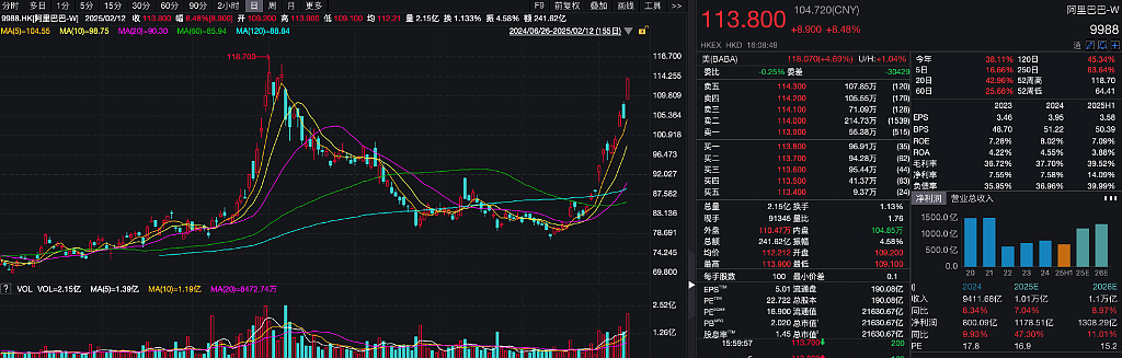 中国科技资产重估叙事的焦点：重估阿里（组图） - 1