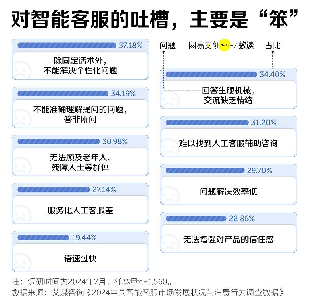 中国最卑微的职业，被智障AI挤下岗！逼疯当代人...（组图） - 1