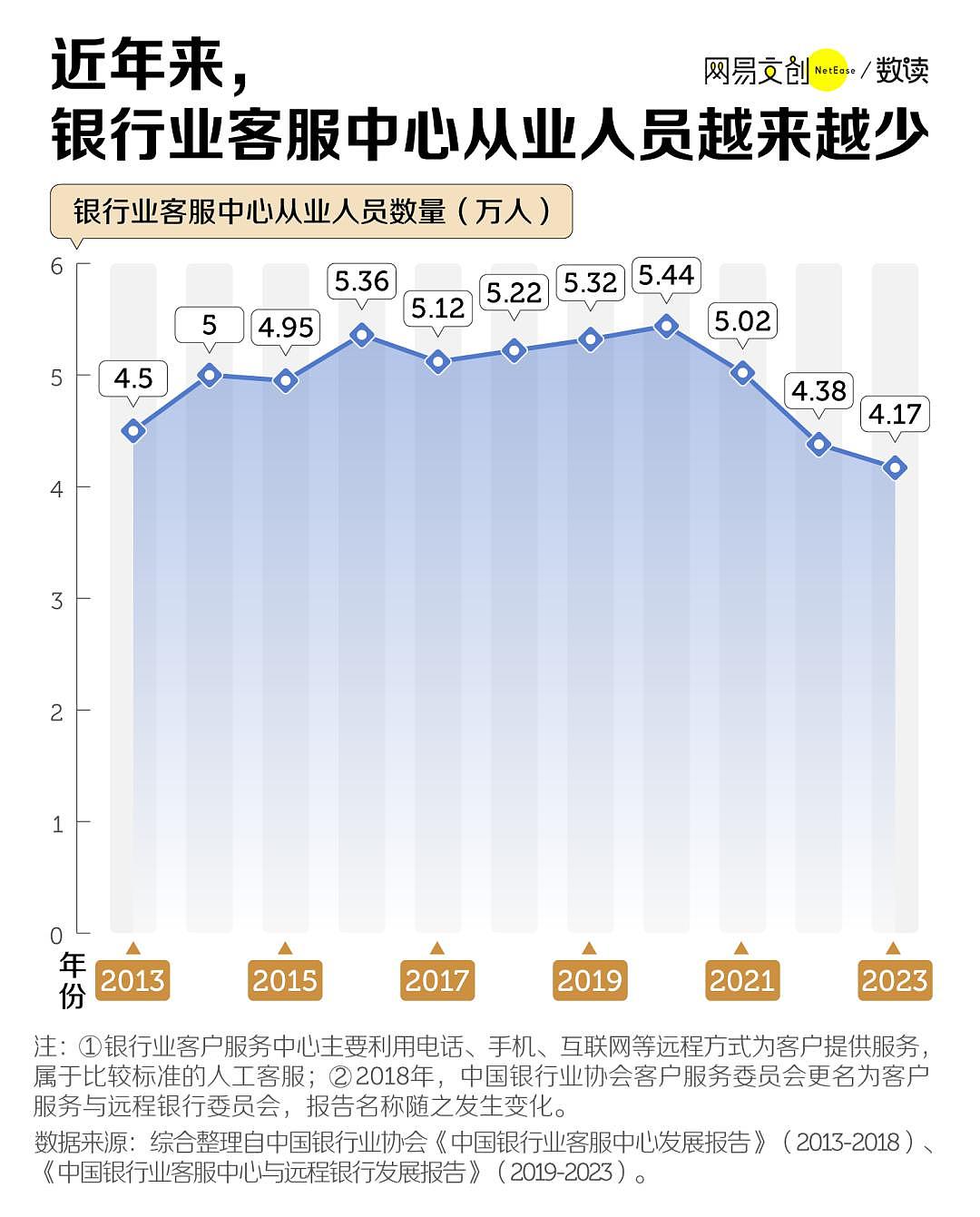 中国最卑微的职业，被智障AI挤下岗！逼疯当代人...（组图） - 3