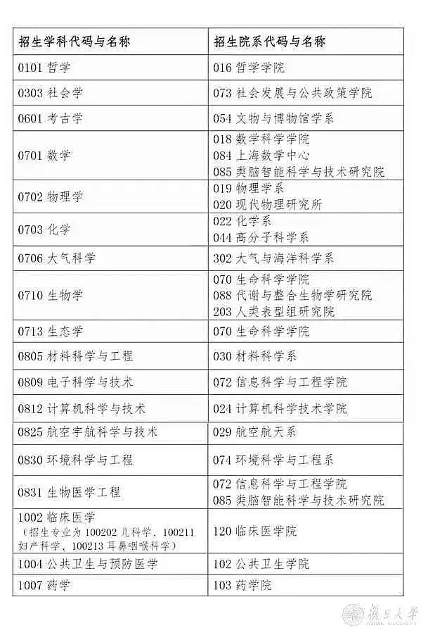 留学的含金量又增加了！复旦大学官宣：澳洲八大的中国留学生，有资格直博（组图） - 2