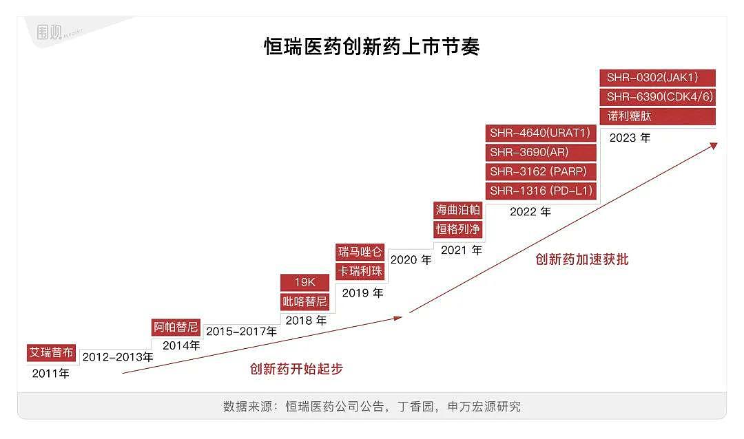 没过好年的“医药一哥”，要让所有药企睡不着了（组图） - 7