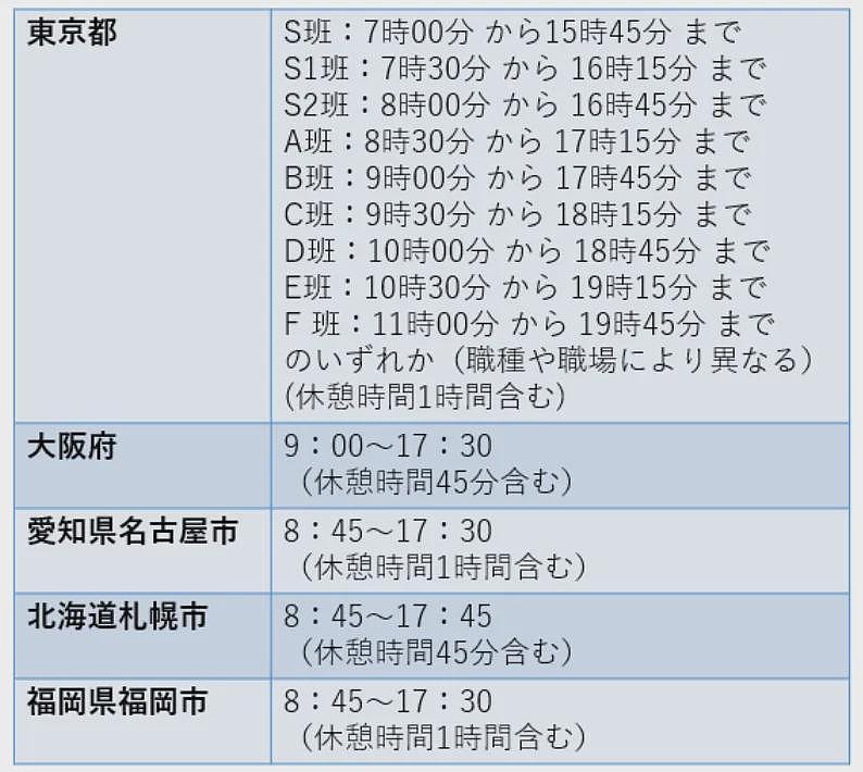 日本年轻人怒摔“铁饭碗”！国家公务员大批辞职，直呼地狱级加班受不了！（组图） - 7