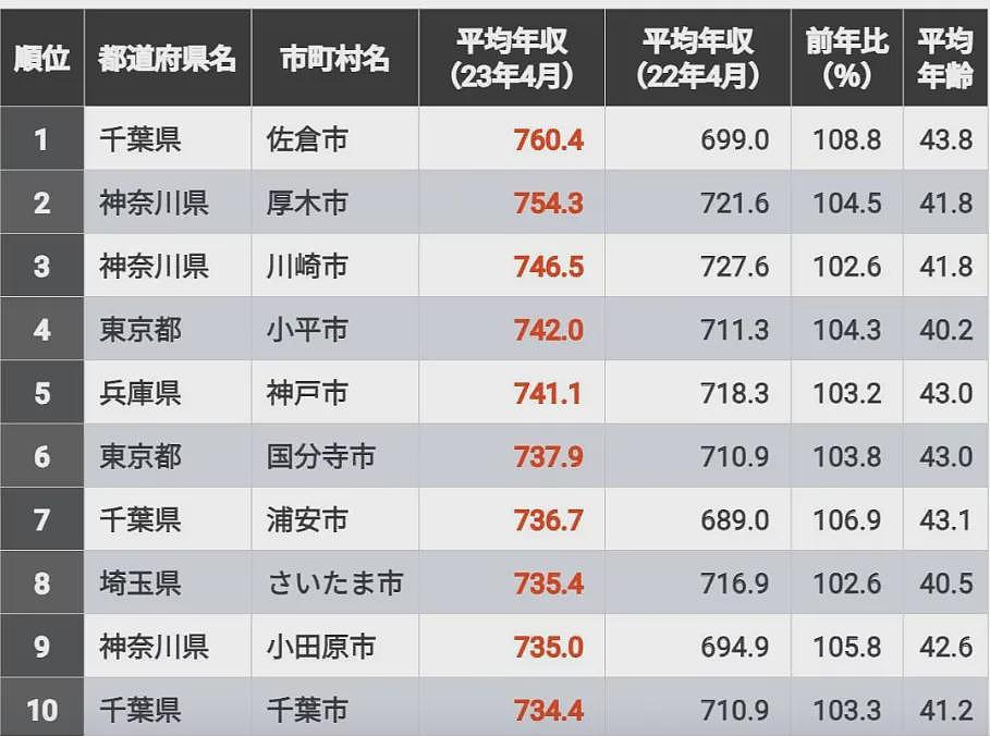 日本年轻人怒摔“铁饭碗”！国家公务员大批辞职，直呼地狱级加班受不了！（组图） - 6