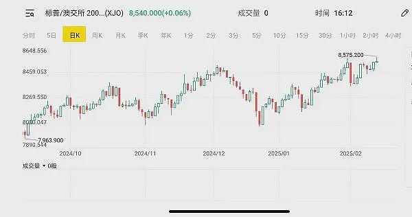 紫金矿业战略入股又一澳洲矿企 年涨6.2倍 Estrella Resources 东帝汶锰矿床勘探潜力凸显（组图） - 14