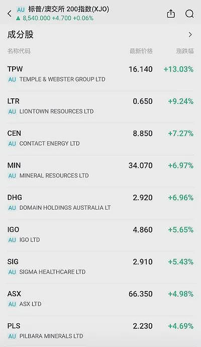 紫金矿业战略入股又一澳洲矿企 年涨6.2倍 Estrella Resources 东帝汶锰矿床勘探潜力凸显（组图） - 13