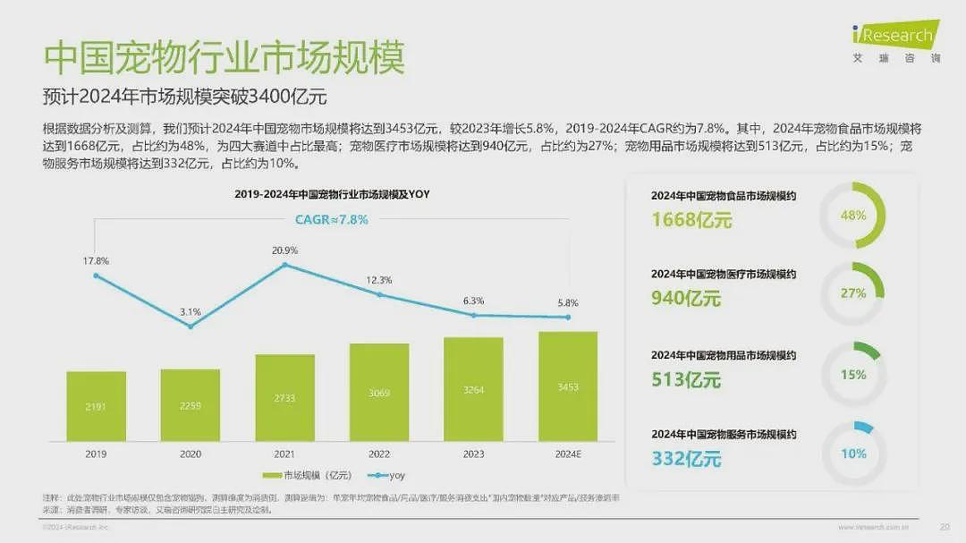 免费领养小猫，把年轻人坑惨了（组图） - 11