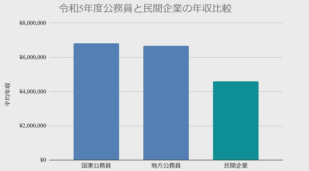 日本年轻人怒摔“铁饭碗”！国家公务员大批辞职，直呼地狱级加班受不了！（组图） - 5