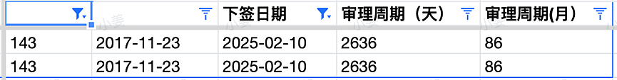 【移民周报Vol.348】维州官宣优先邀幼教；NT北领地仍有少量位置给境内申请人；EA和部分学校针对土木课程有新规定（组图） - 6