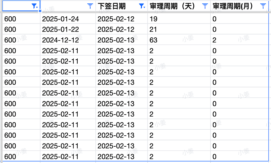 【移民周报Vol.348】维州官宣优先邀幼教；NT北领地仍有少量位置给境内申请人；EA和部分学校针对土木课程有新规定（组图） - 4