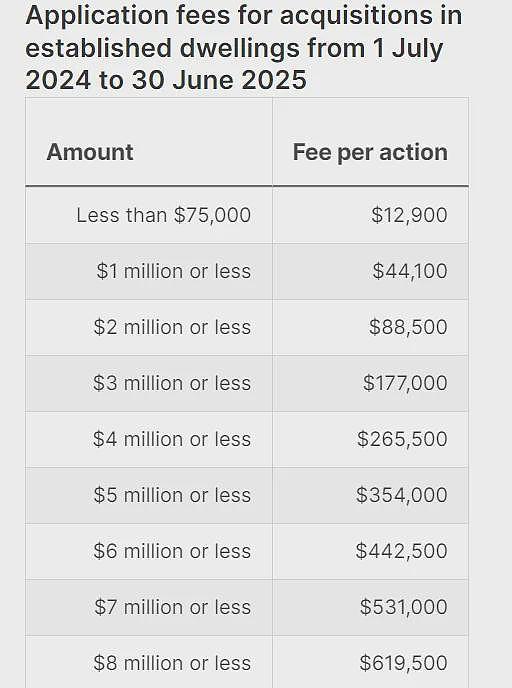 4月1日生效！澳洲禁止外国人买二手房，包括留学生！（组图） - 5