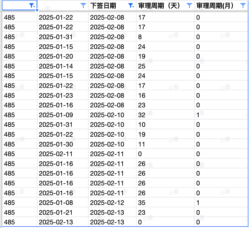 【移民周报Vol.348】维州官宣优先邀幼教；NT北领地仍有少量位置给境内申请人；EA和部分学校针对土木课程有新规定（组图） - 2