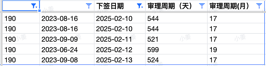 【移民周报Vol.348】维州官宣优先邀幼教；NT北领地仍有少量位置给境内申请人；EA和部分学校针对土木课程有新规定（组图） - 5