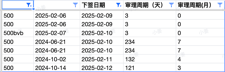 【移民周报Vol.348】维州官宣优先邀幼教；NT北领地仍有少量位置给境内申请人；EA和部分学校针对土木课程有新规定（组图） - 3