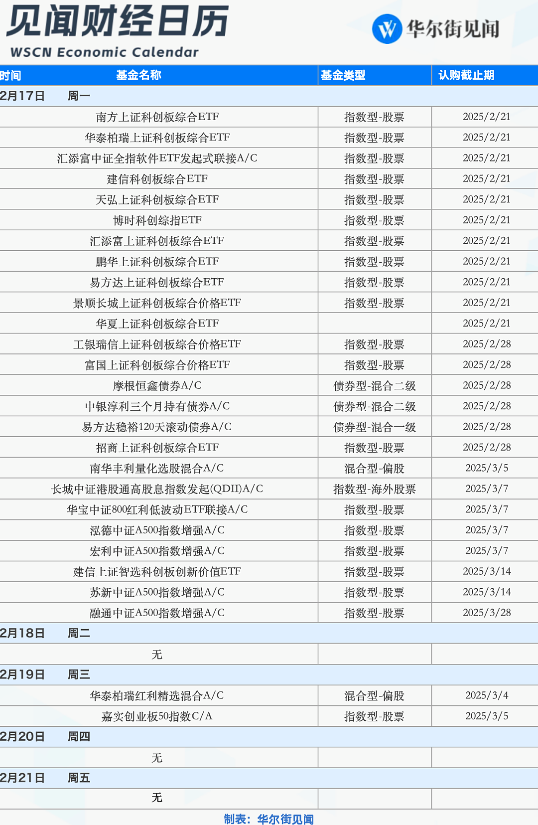 一周重磅日程：中国科技资产的关键一周（组图） - 8