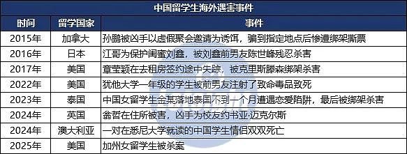 中国女孩加州公寓内身亡！留学生的有毒关系，比挂科退学更可怕（组图） - 8