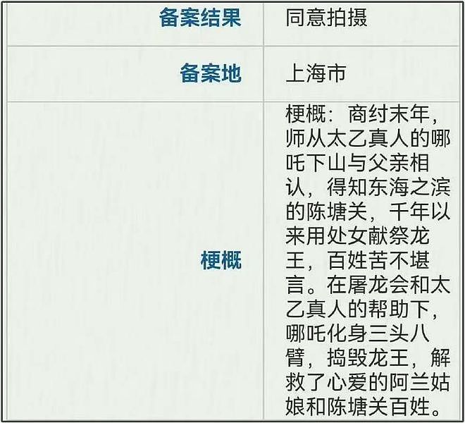 乌尔善还想拍哪吒？《封神》原计划拍四部，剧情魔改让哪吒谈恋爱（组图） - 10