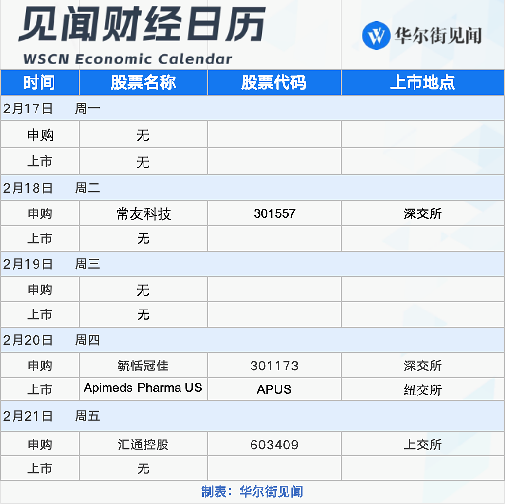 一周重磅日程：中国科技资产的关键一周（组图） - 7