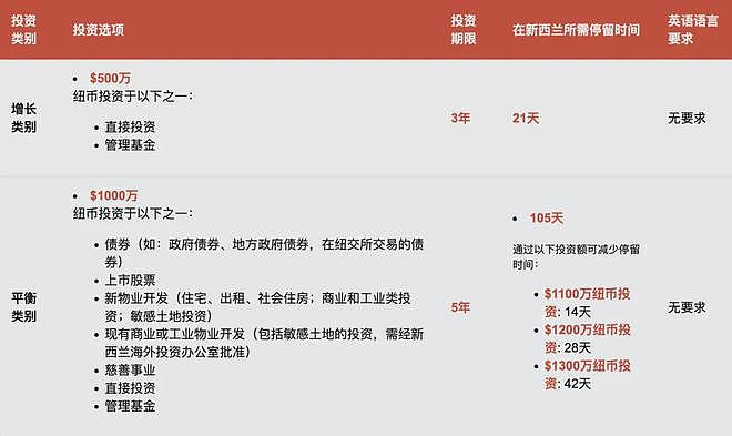 澳洲禁止外国人买现房！新西兰“疯狂暗示”：海外买家禁令要放开？网友：“房价高不是中国人的锅”（组图） - 6