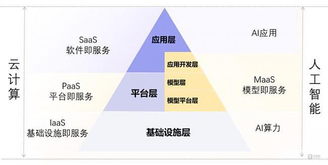 接入DeepSeek，腾讯、华为每月亏超4亿，图什么？（组图） - 2