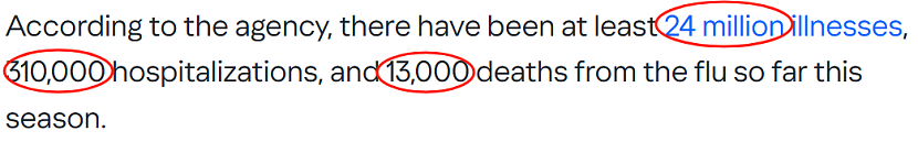 美国正经历15年来最严重流感季，约1.3万人死亡，超2400万人感染！（组图） - 2