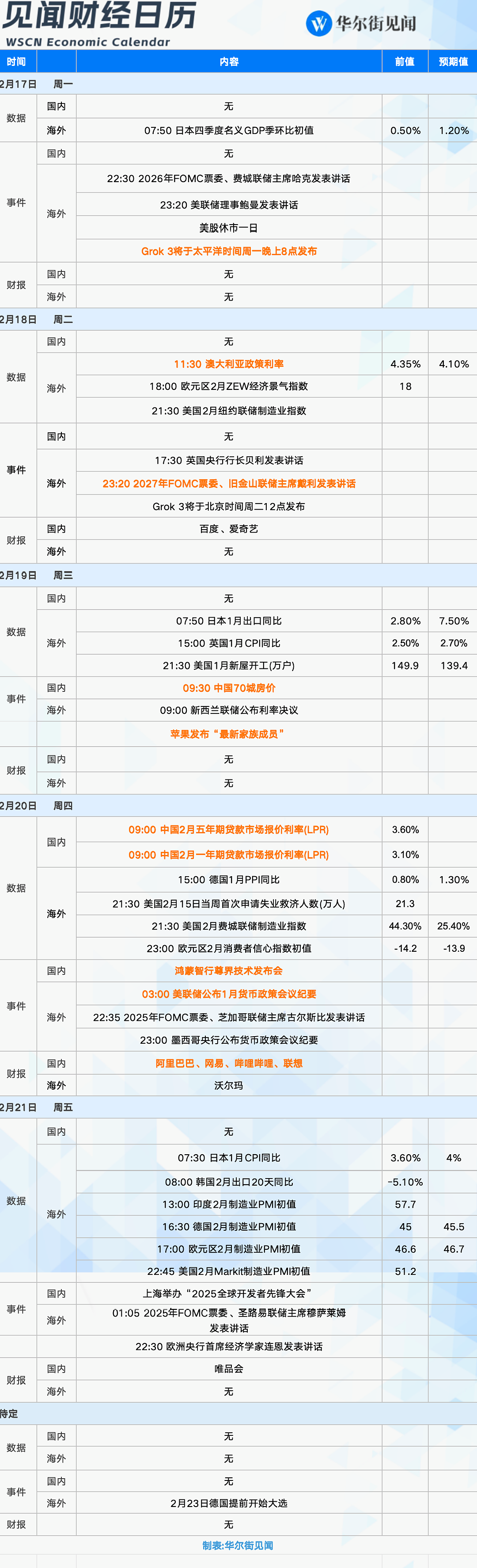 一周重磅日程：中国科技资产的关键一周（组图） - 1