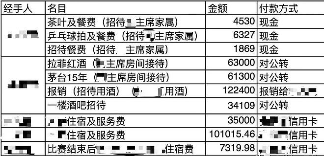 名记曝光刘国梁接待：6万元一瓶拉菲红酒！全网评论炸锅（组图） - 7