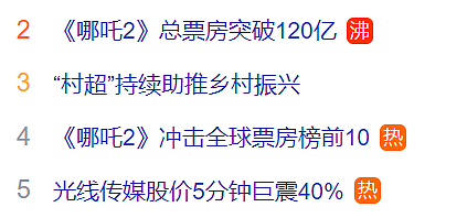 全网沸腾！《哪吒2》突破120亿，海外票房公布！女留学生回国8天连看31场（组图） - 4