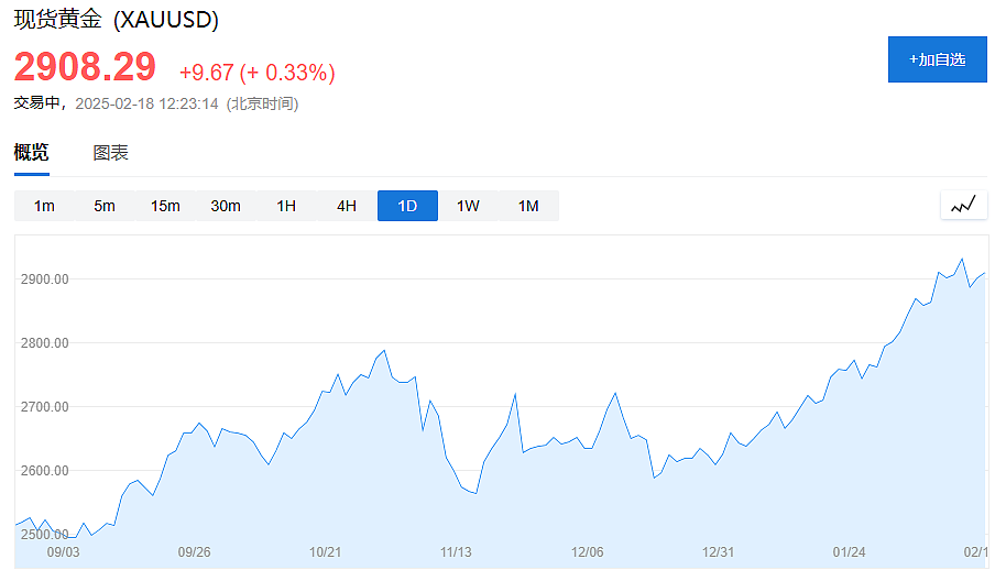 特朗普“黄金价值重估”意味着什么？美银：无QE之名的QE（组图） - 5