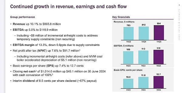 a2 Milk(ASX ：A2M) 2025财年上半财年业绩强劲增长，下月首次派发股息红利 - 3