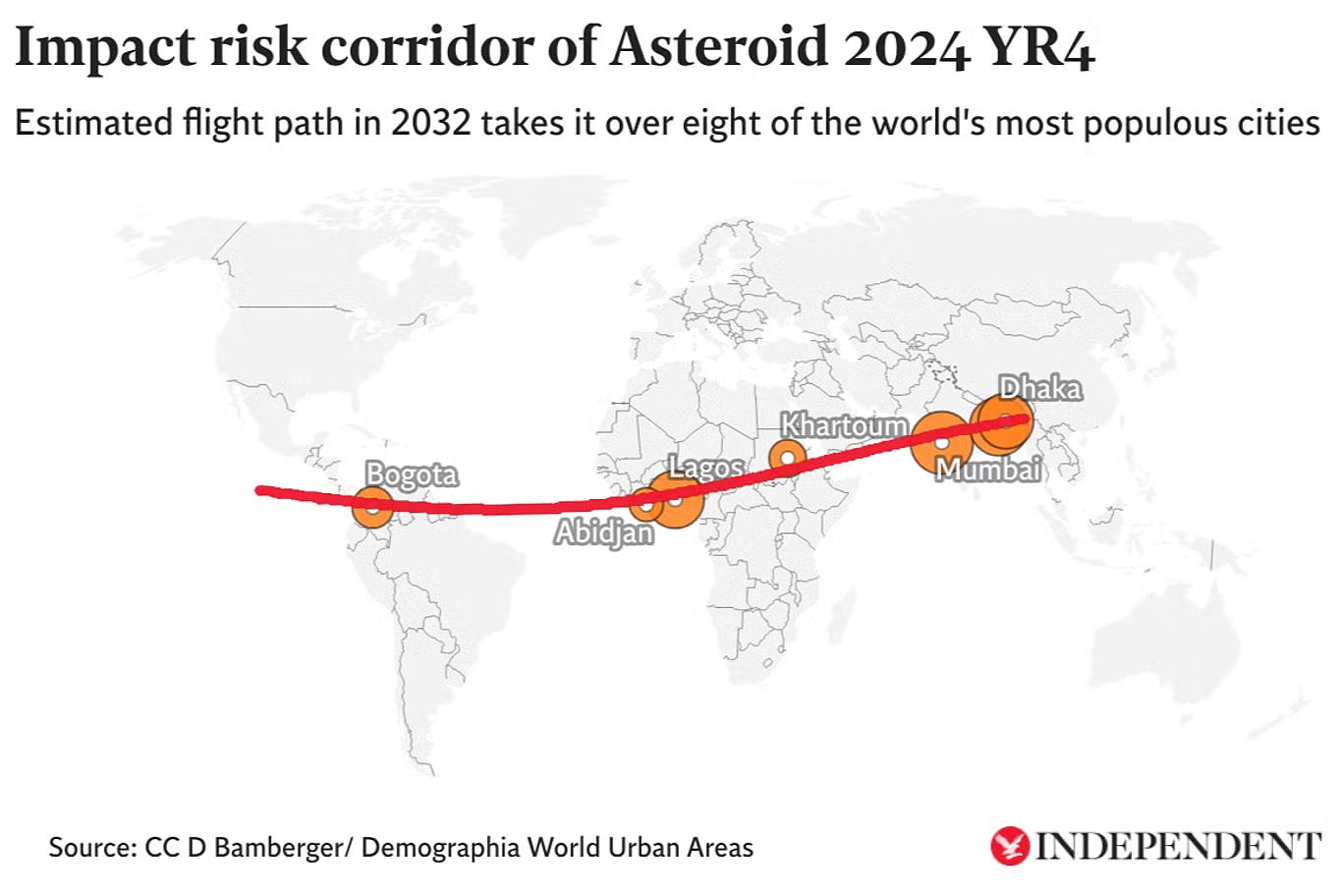 2032年地球末日倒计时？科学家警告：小行星‘2024 YR4’或撞地球（组图） - 3