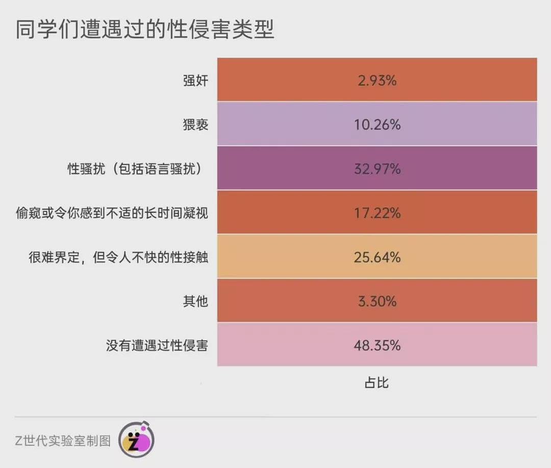 中学生性侵害：海面之下是庞大的冰山（组图） - 1