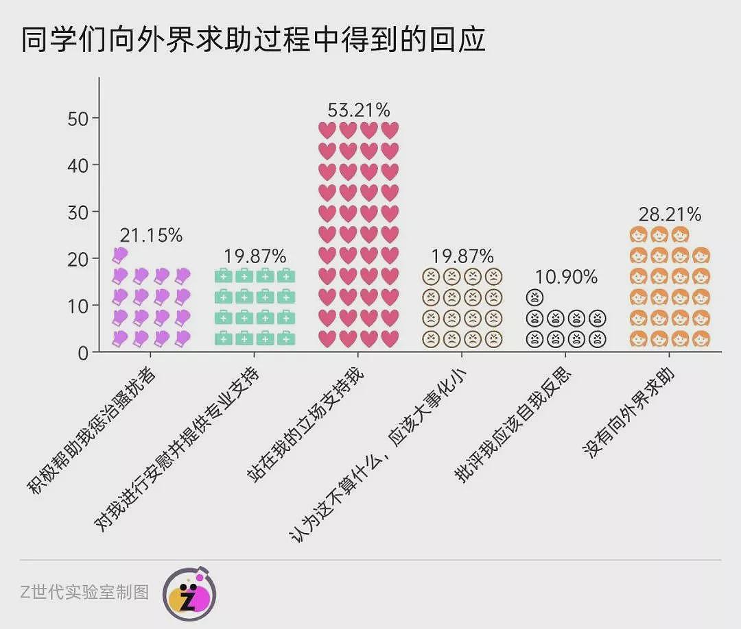 中学生性侵害：海面之下是庞大的冰山（组图） - 6