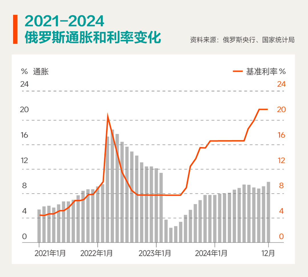 战事三年了，俄罗斯如何挨过制裁？（组图） - 15