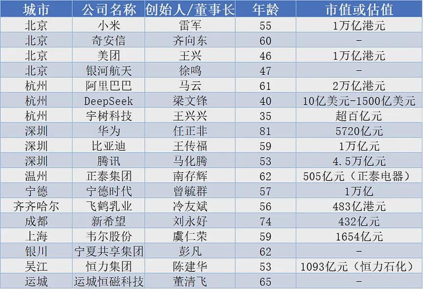 三大佬被排除，顶级会议座位图被热议（组图） - 5