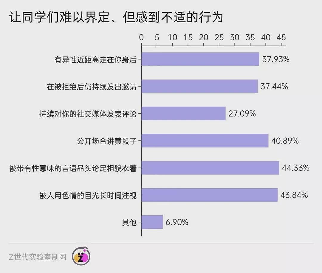 中学生性侵害：海面之下是庞大的冰山（组图） - 7