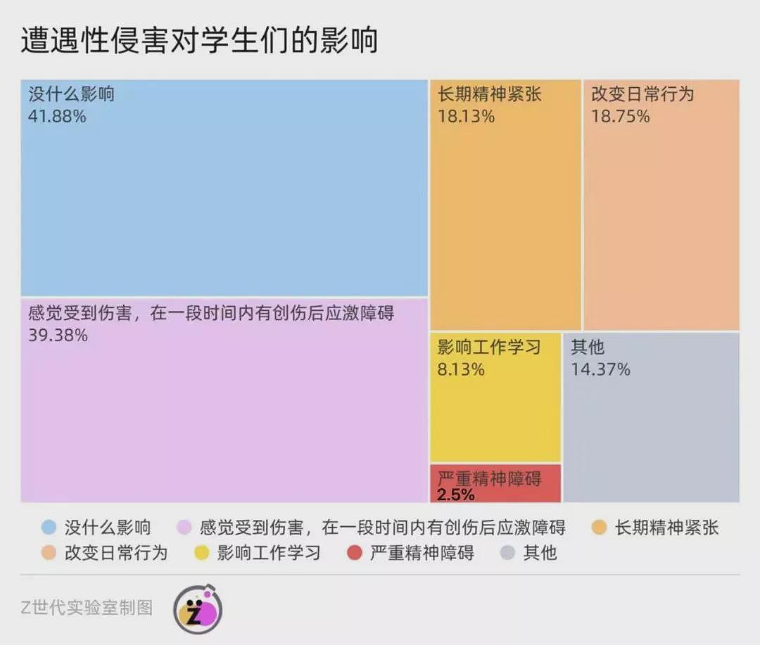 中学生性侵害：海面之下是庞大的冰山（组图） - 4