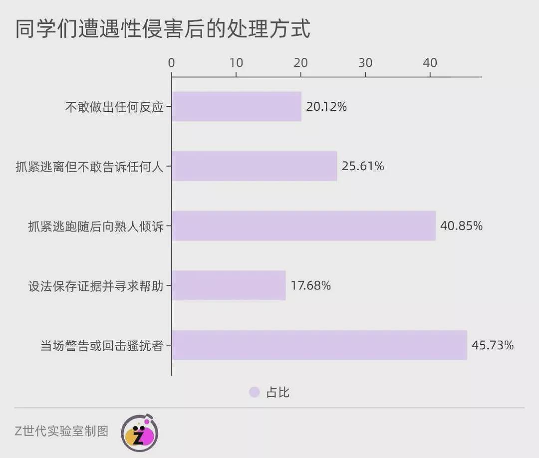 中学生性侵害：海面之下是庞大的冰山（组图） - 5